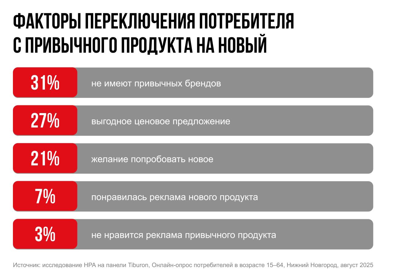 ⚡️ Обзор рекламного рынка России | Сетка — социальная сеть от hh.ru