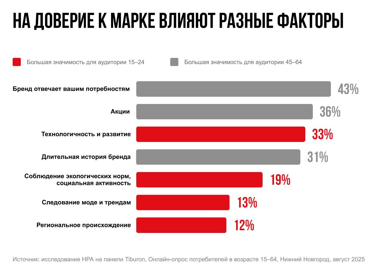 ⚡️ Обзор рекламного рынка России | Сетка — социальная сеть от hh.ru