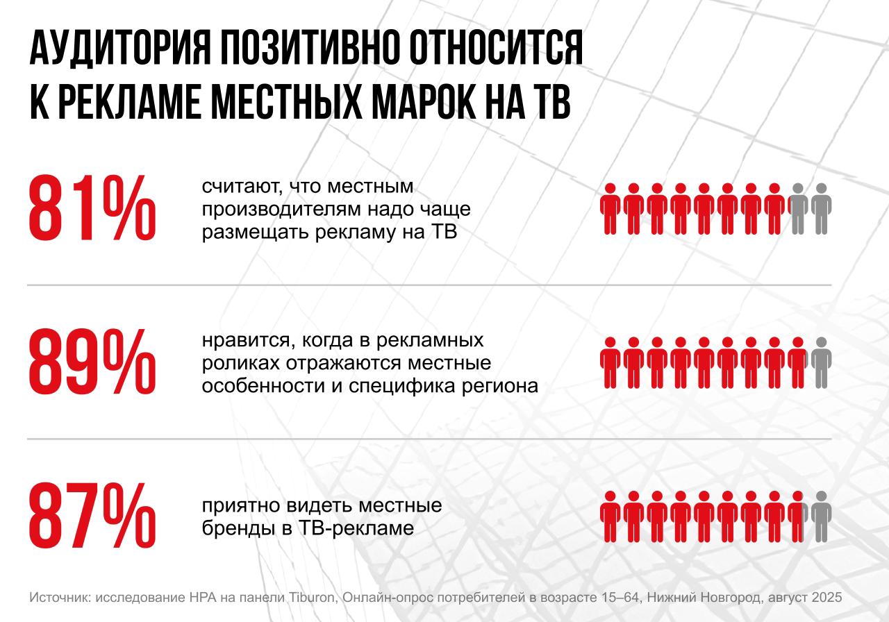⚡️ Обзор рекламного рынка России | Сетка — социальная сеть от hh.ru