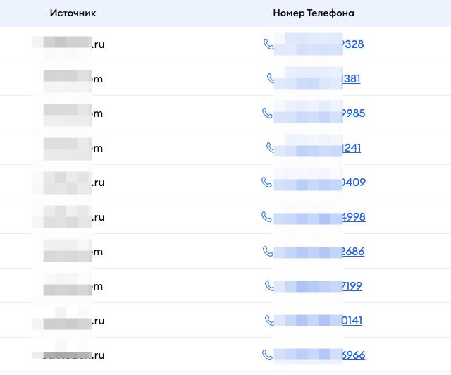 Так выглядит перехват клиентов с сайтов конкурентов
Наберем 10 лайков, расскажу огненную схему как можно автоматом им высылать ваше предложение | Сетка — социальная сеть от hh.ru