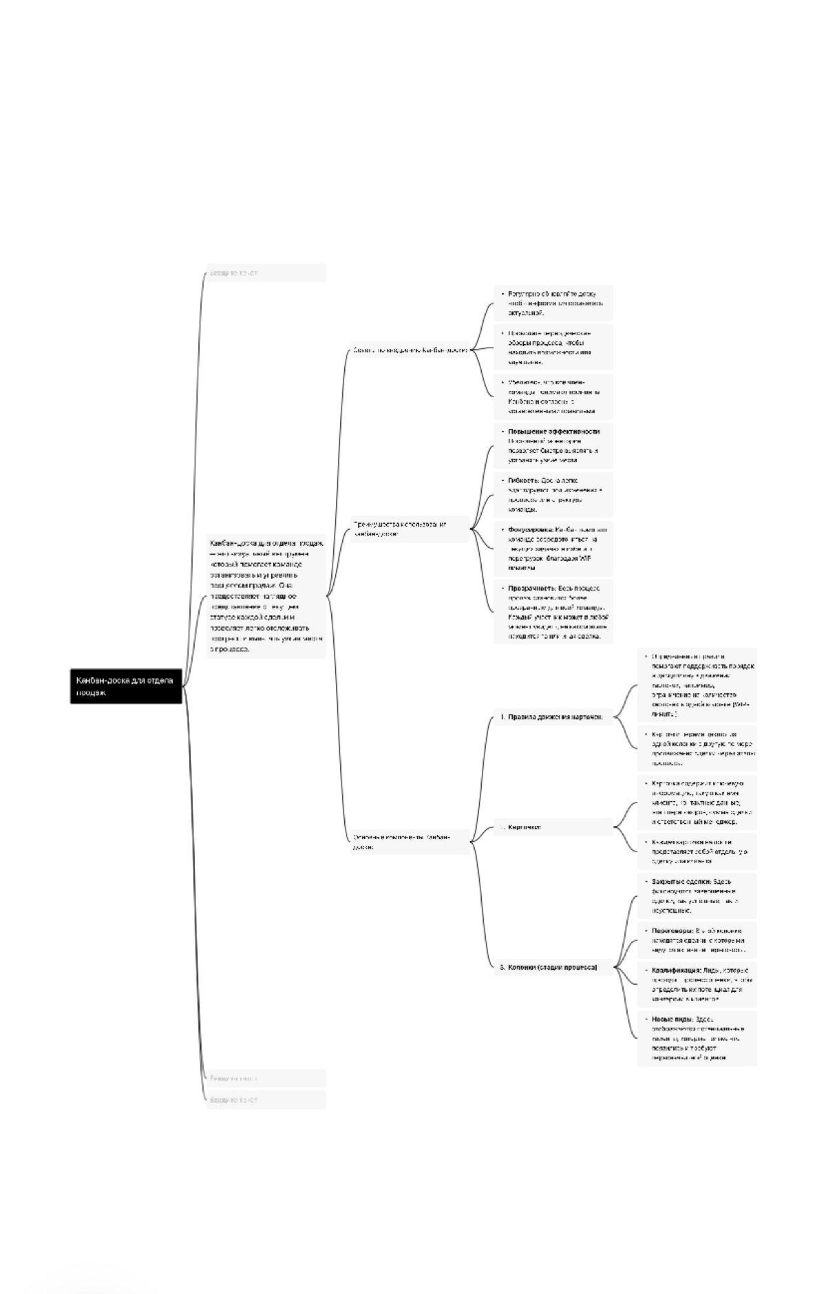 mind maps | Сетка — социальная сеть от hh.ru