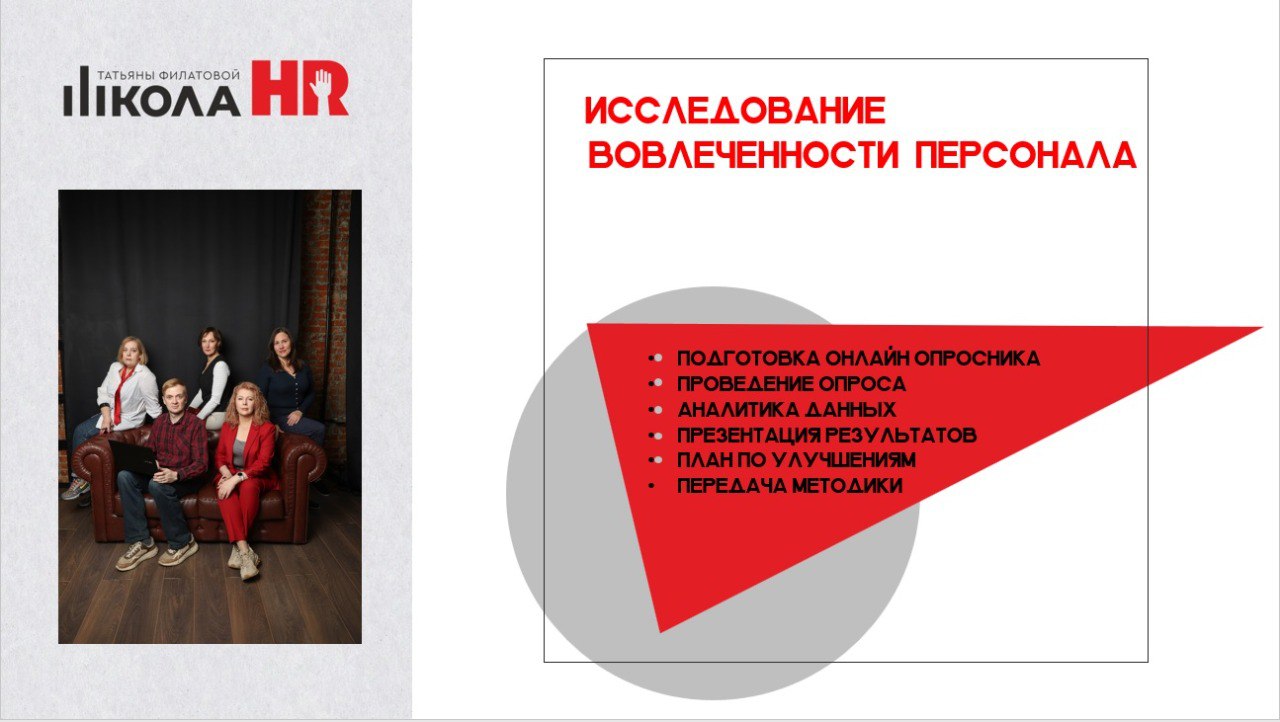 Вовлеченность персонала | Сетка — социальная сеть от hh.ru