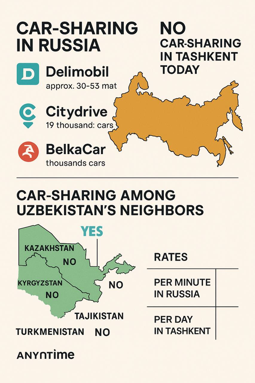 Что это значит для бизнеса в Узбекистане?
- Окно возможностей 2025-2026. Если пилот состоится, первый оператор/консорциум получит форки-эффект сети (парковочные зоны, интеграции с такси/общ | Сетка — социальная сеть от hh.ru