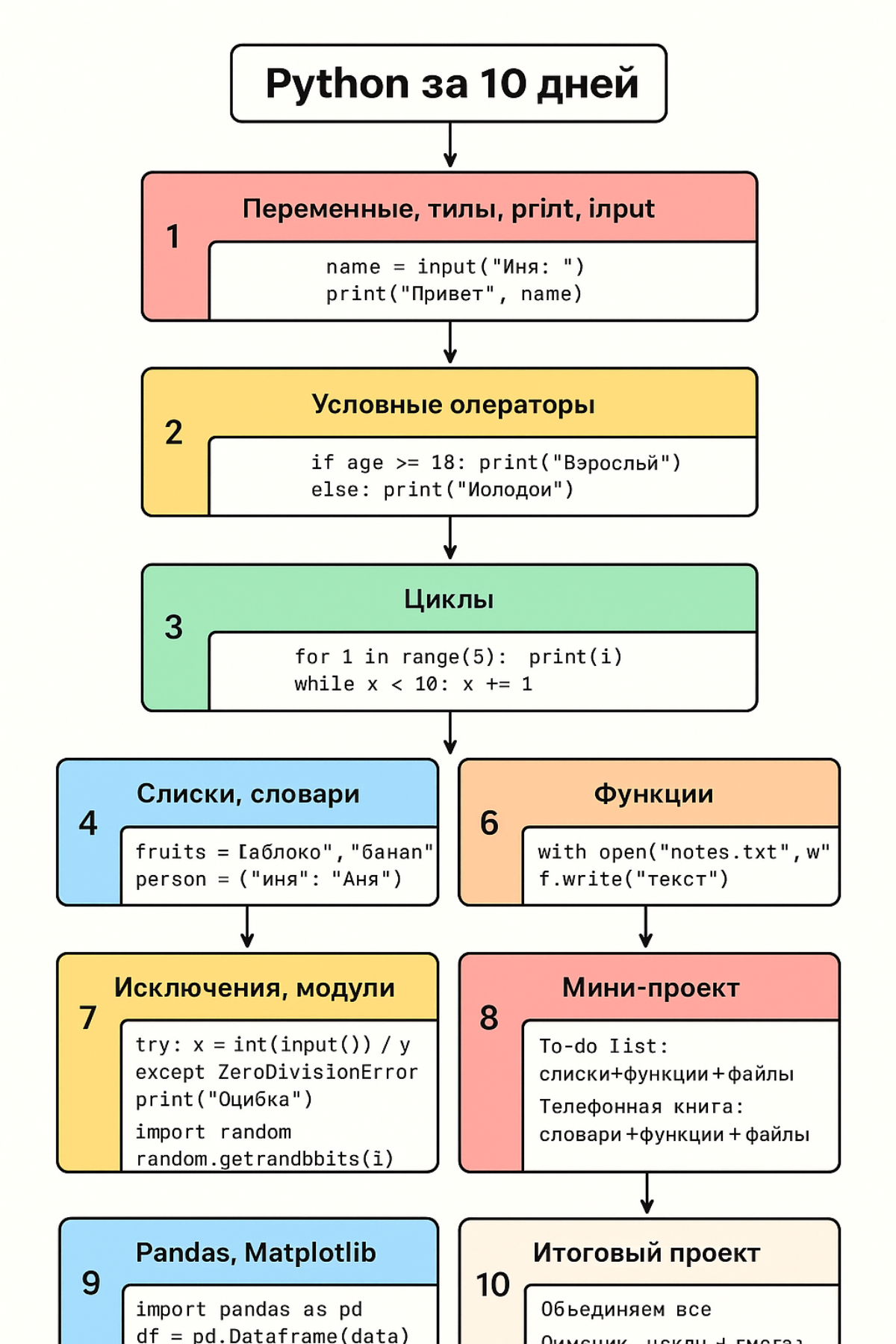 Как я получила от ИИ индивидуальный план изучения Python | Сетка — социальная сеть от hh.ru