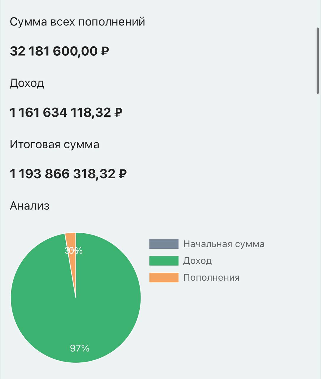 Чтобы получить пенсию 100к, надо 53 года иметь белую зарплату 230к
Тут ребята из @mgnzecon разобрали, что будет, если эти бабки в банк ложить:
При зп 230к работодатель отчисляет в ПФР 22%, а это 50 60... | Сетка — социальная сеть от hh.ru