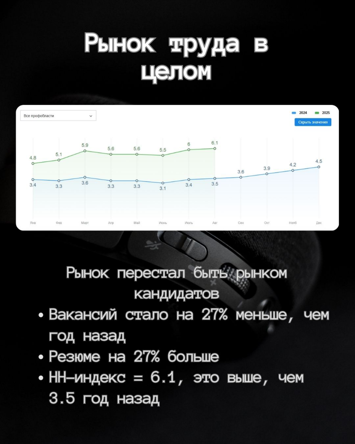 Аналитика рынка труда | Сетка — социальная сеть от hh.ru