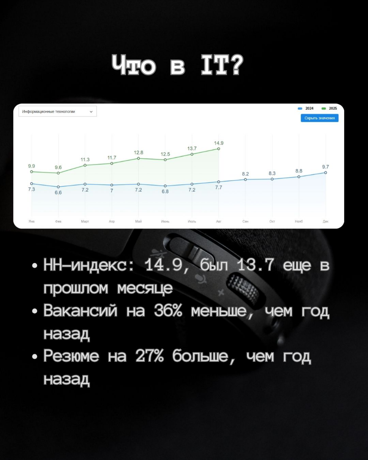 Аналитика рынка труда | Сетка — социальная сеть от hh.ru