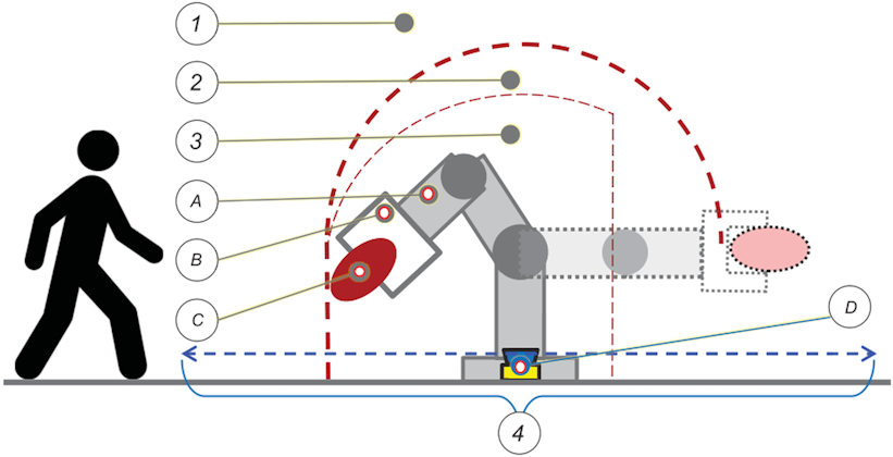 Обзор стандарта в робототехнике. | Сетка — социальная сеть от hh.ru
