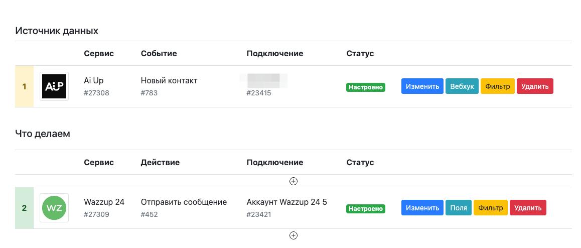 вот как выглядит связка которая стучится в ватсап клиентам ваших конкурентов | Сетка — социальная сеть от hh.ru