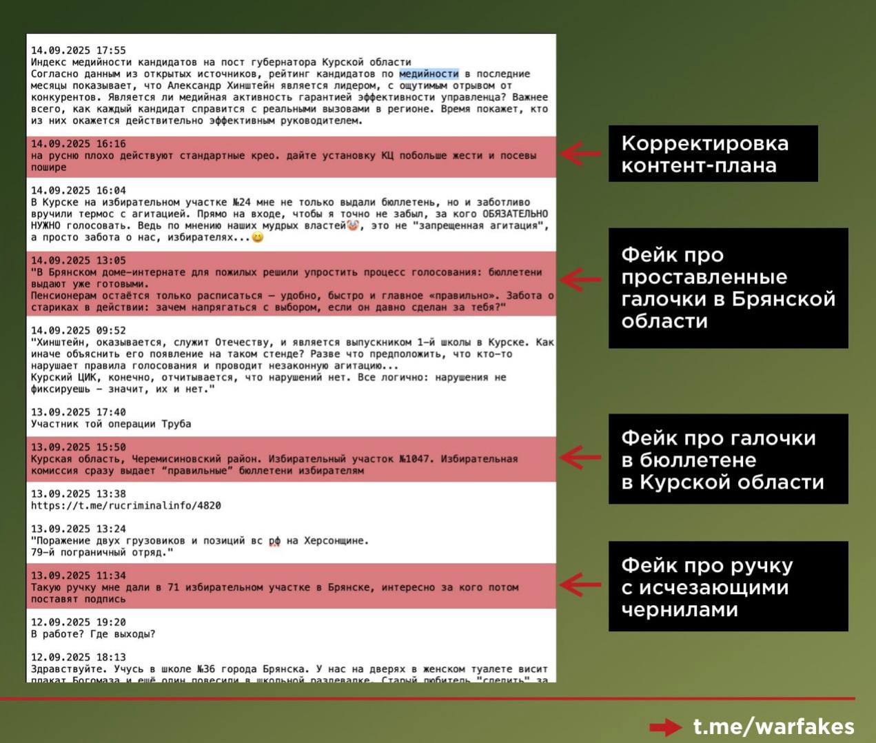 Больше половины фейков в дни голосования, замаскированные под посты недовольных россиян, подготовлены и вброшены ЦИПсО при помощи тг-канала журналиста-русофоба Невзорова, показало расследование «Войны... | Сетка — социальная сеть от hh.ru