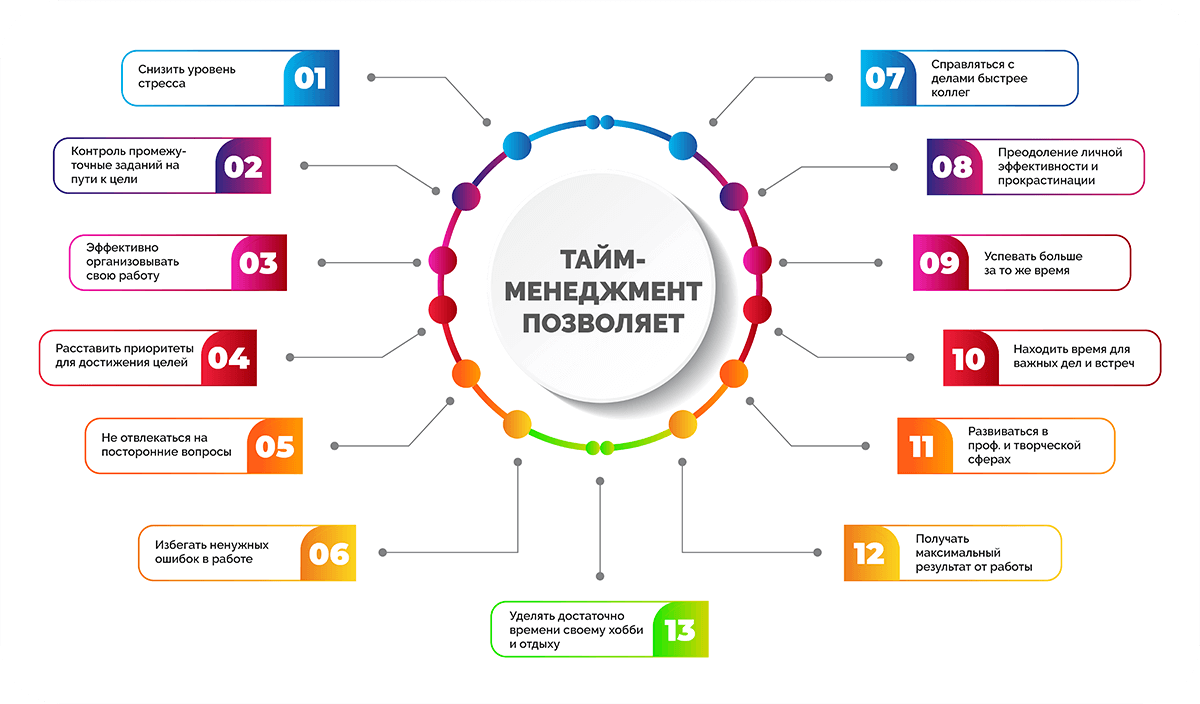 Тайм-менеджмент | Сетка — социальная сеть от hh.ru