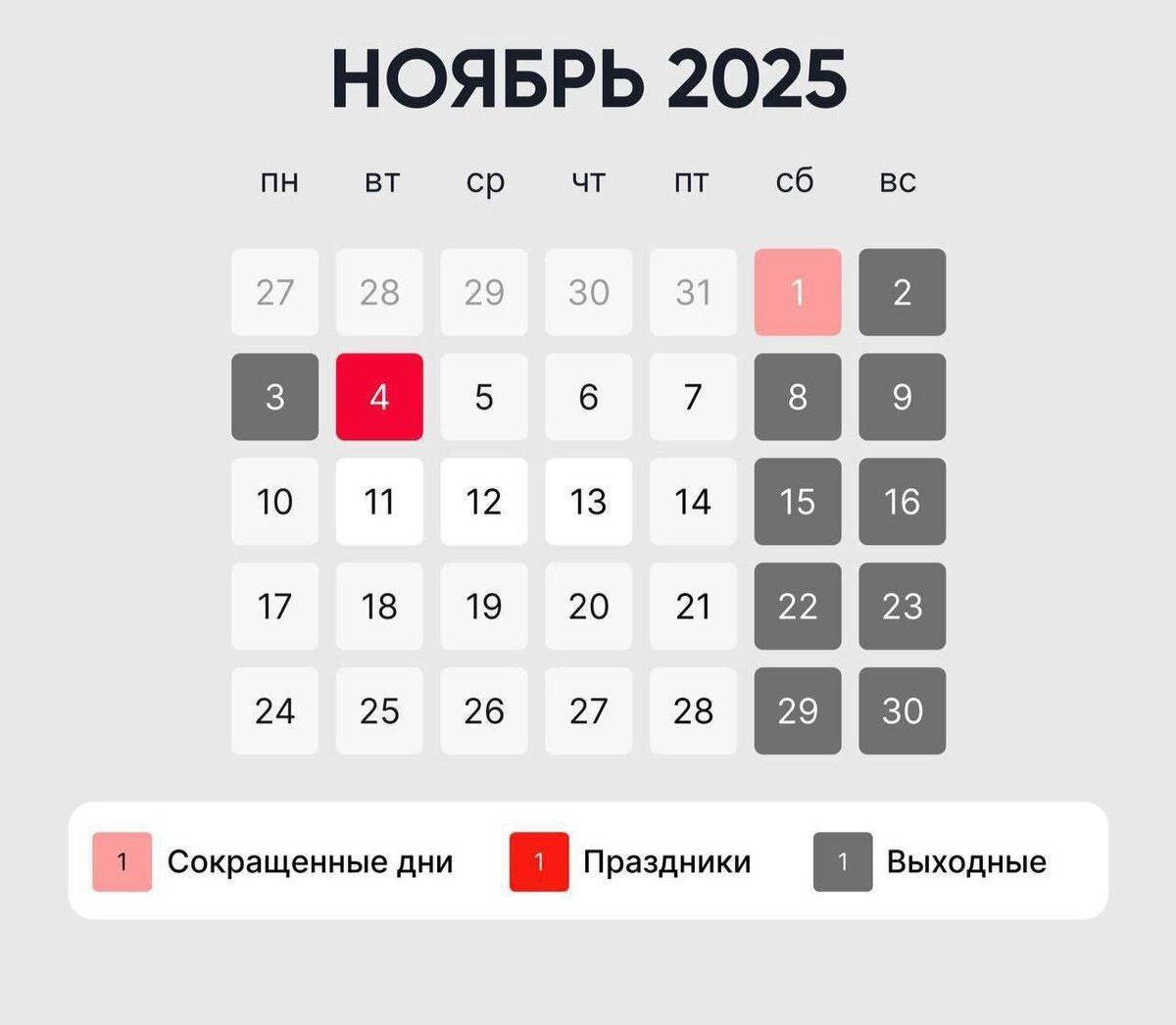 Новая шестидневка ждёт россиян в октябре. Работать будем с 27 октября по 1 ноября.
Субботний рабочий день сделают сокращённым, потому что перед Днём народного единства он считается предпраздничным. | Сетка — социальная сеть от hh.ru