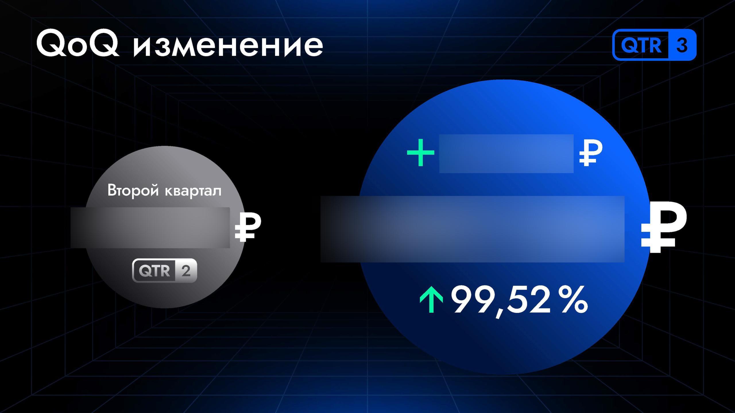 Каждый квартал собираемся, чтобы подвести итоги, поставить цели, вручить бонусы и послушать приглашенных гостей: экспертов в области CG, а также наших клиентов | Сетка — социальная сеть от hh.ru