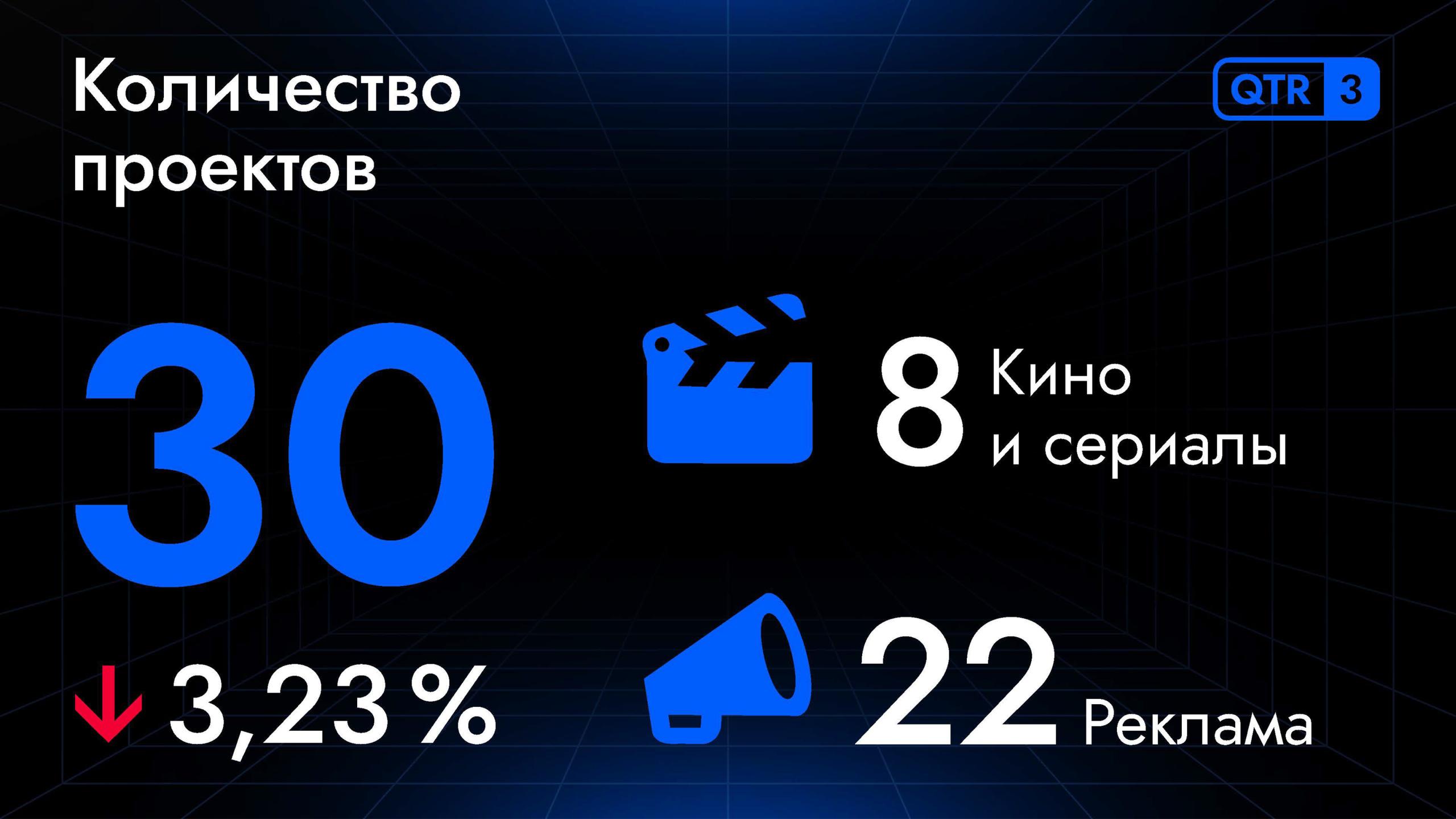 Каждый квартал собираемся, чтобы подвести итоги, поставить цели, вручить бонусы и послушать приглашенных гостей: экспертов в области CG, а также наших клиентов | Сетка — социальная сеть от hh.ru