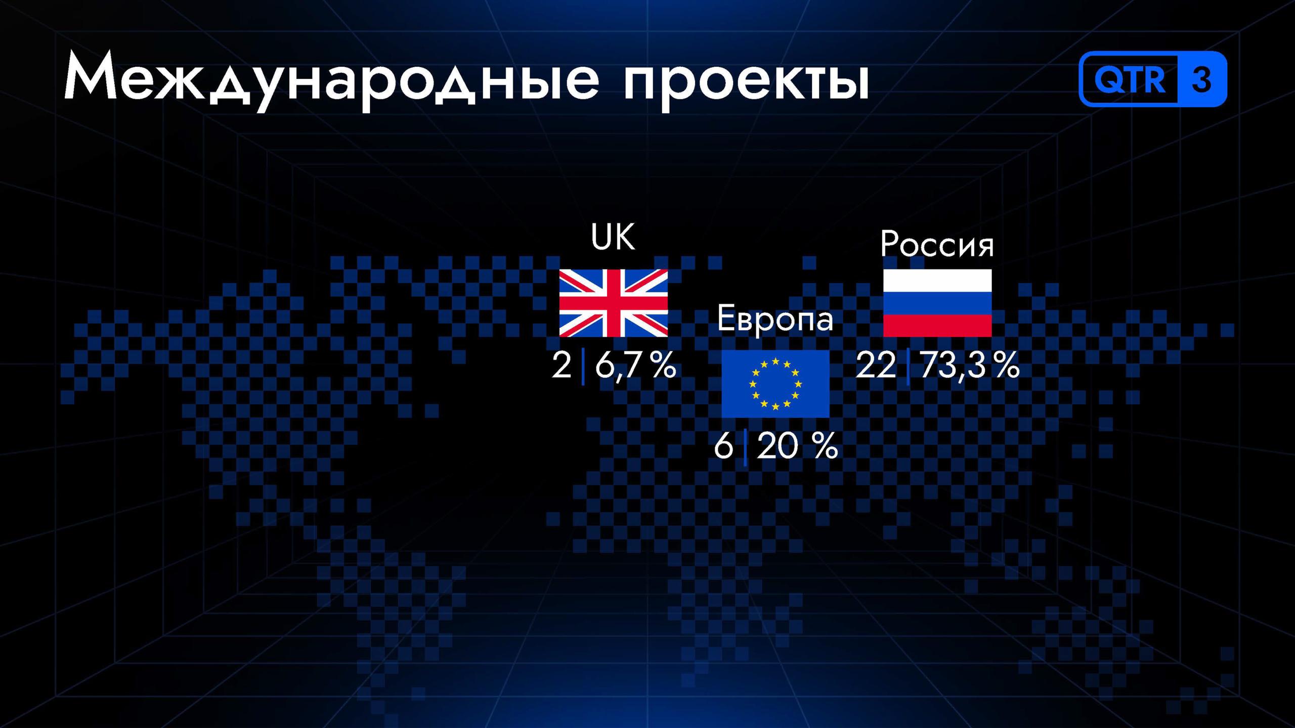 Каждый квартал собираемся, чтобы подвести итоги, поставить цели, вручить бонусы и послушать приглашенных гостей: экспертов в области CG, а также наших клиентов | Сетка — социальная сеть от hh.ru