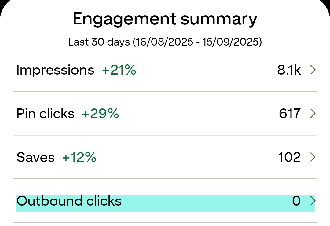 Немного о Pinterest | Сетка — социальная сеть от hh.ru