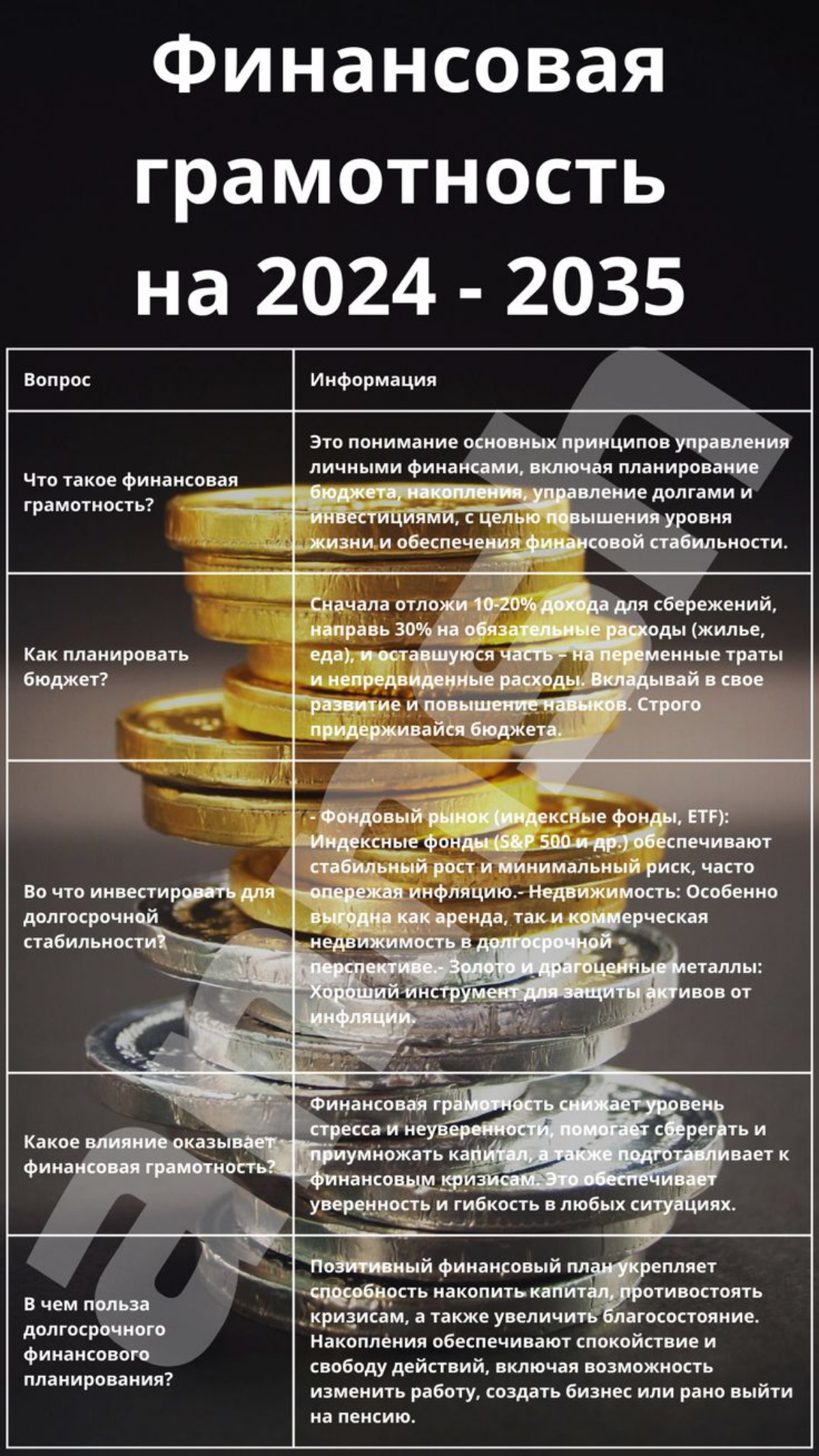 Финансовая перезагрузка и планирование | Сетка — социальная сеть от hh.ru