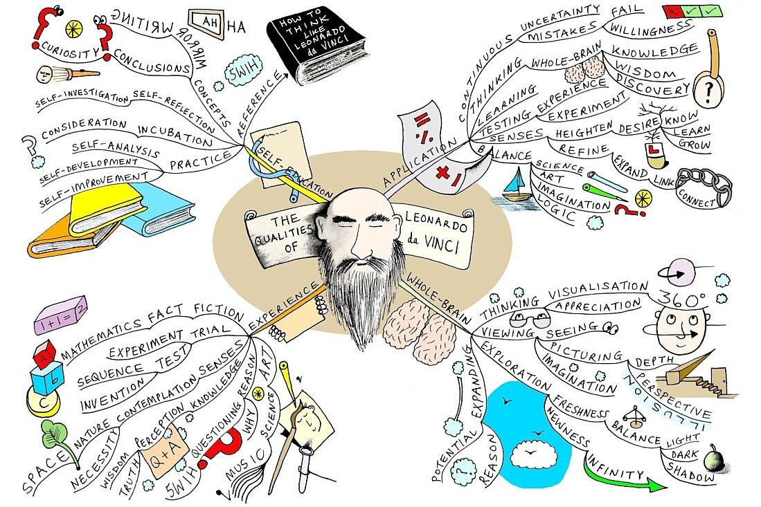 Карта разума ( Mind map) «Леонардо Да Винчи» | Сетка — социальная сеть от hh.ru