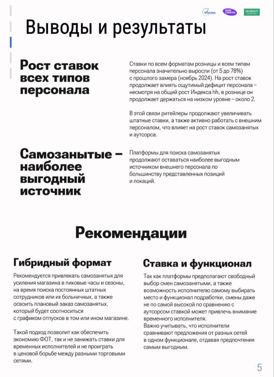 🎯 Индекс ставок персонала в Ритейле
Привет, друзья 🖐
Если уже успели посмотреть исследование АВИТО, то хорошую новость видели - темпы роста зарплат замедлились | Сетка — социальная сеть от hh.ru