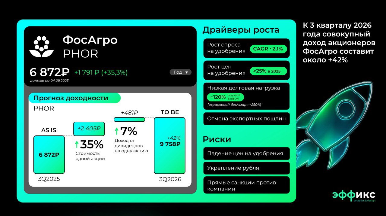 💵 Как зарабатывать +35% годовых в 2026 году | Сетка — социальная сеть от hh.ru