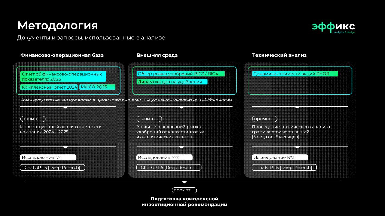 💵 Как зарабатывать +35% годовых в 2026 году | Сетка — социальная сеть от hh.ru