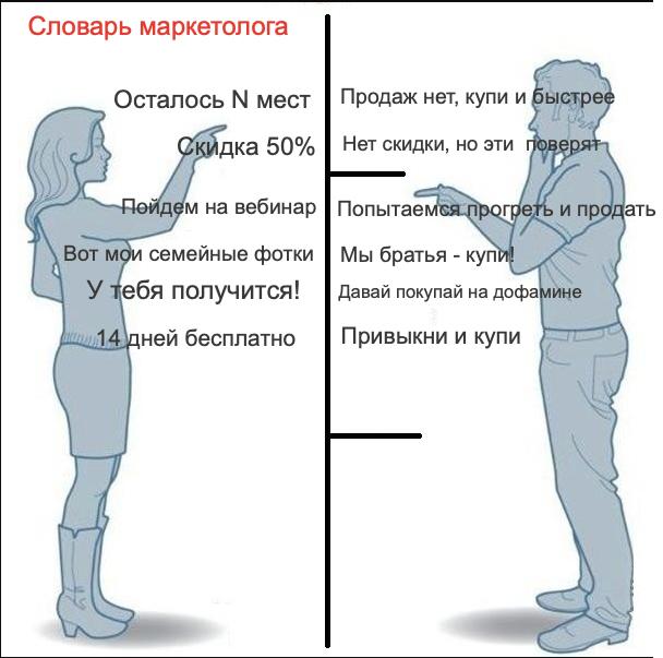 Краткий курс маркетолога | Сетка — социальная сеть от hh.ru