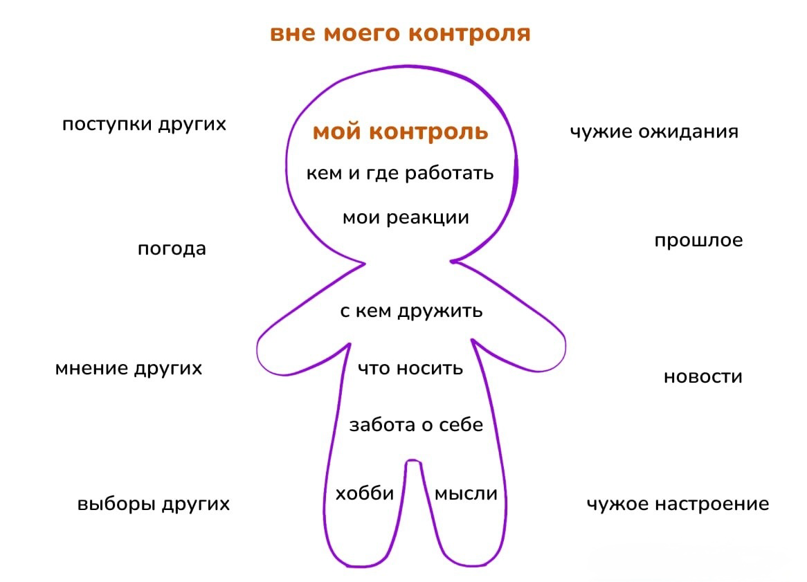 Фраза дня | Сетка — социальная сеть от hh.ru