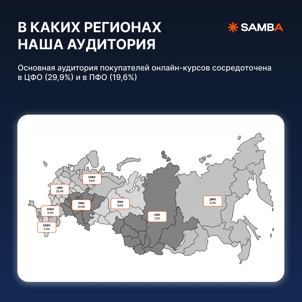 🔥 Мини-исследование: как продвигать онлайн-образование
В посте про изменение медиапотребления осенью упоминали, что образовательная тематика достигает своего пика осенью — и не удивительно!
Про аудито... | Сетка — социальная сеть от hh.ru