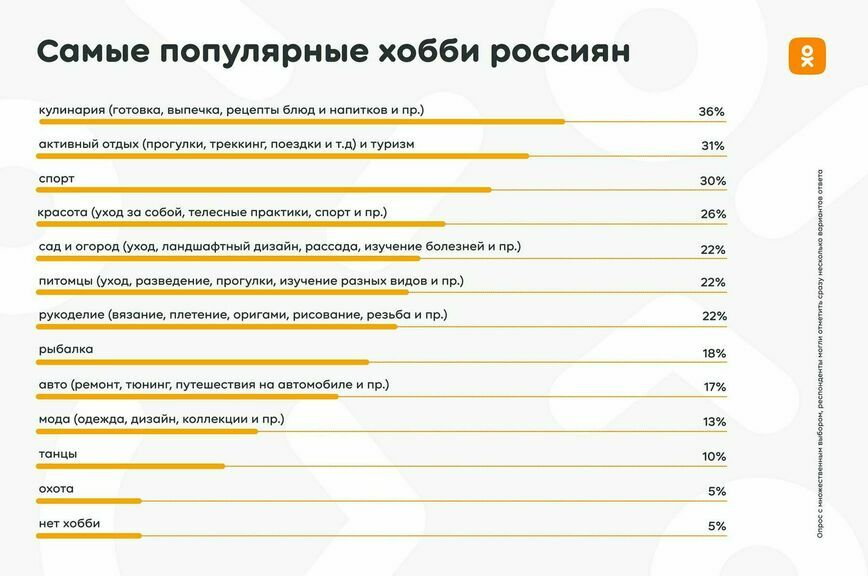Хобби | Сетка — социальная сеть от hh.ru