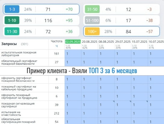 Топ 3 за месяцев | Сетка — социальная сеть от hh.ru