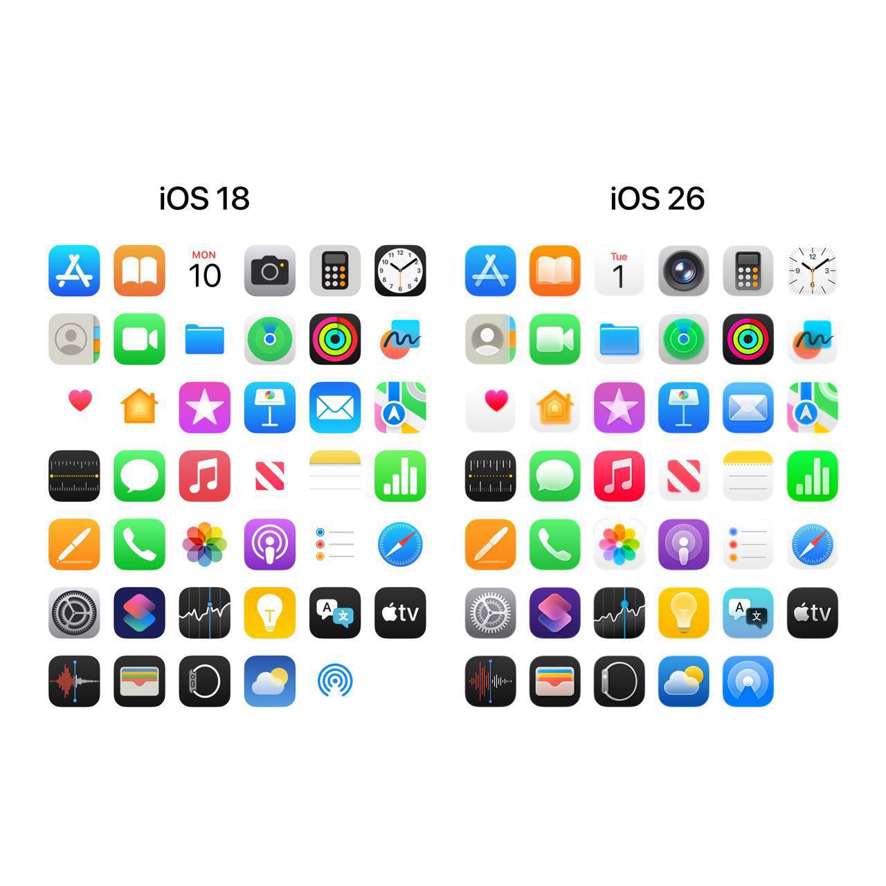 📱 Как изменились иконки в iOS 26. | Сетка — социальная сеть от hh.ru