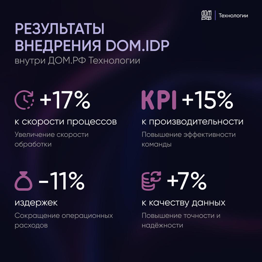 DOM.IDP — платформа для обработки документов | Сетка — социальная сеть от hh.ru
