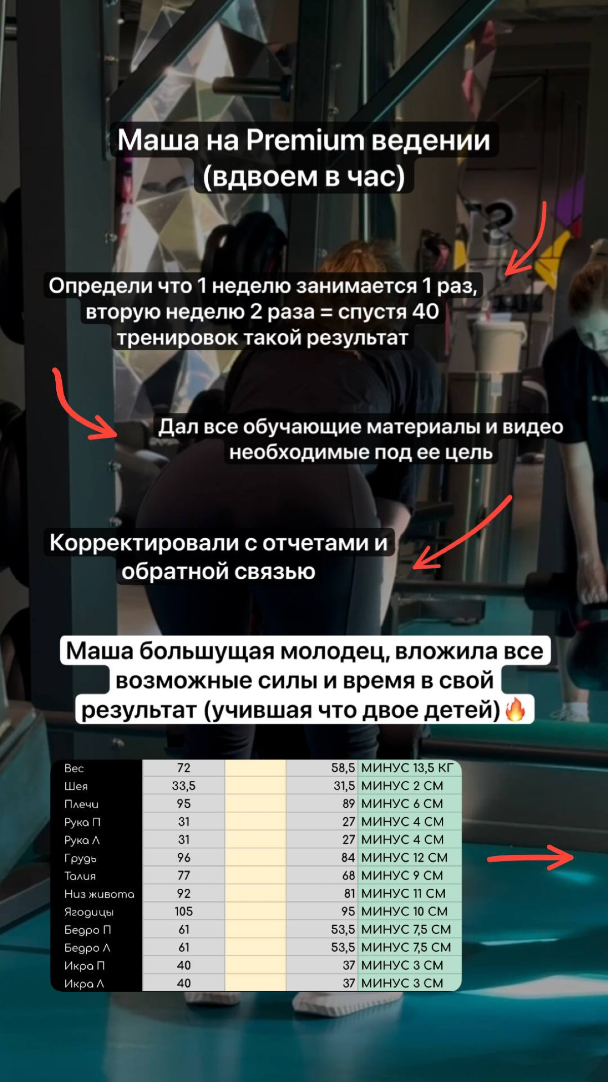 Кто я, что я делаю и зачем тебе это: | Сетка — социальная сеть от hh.ru