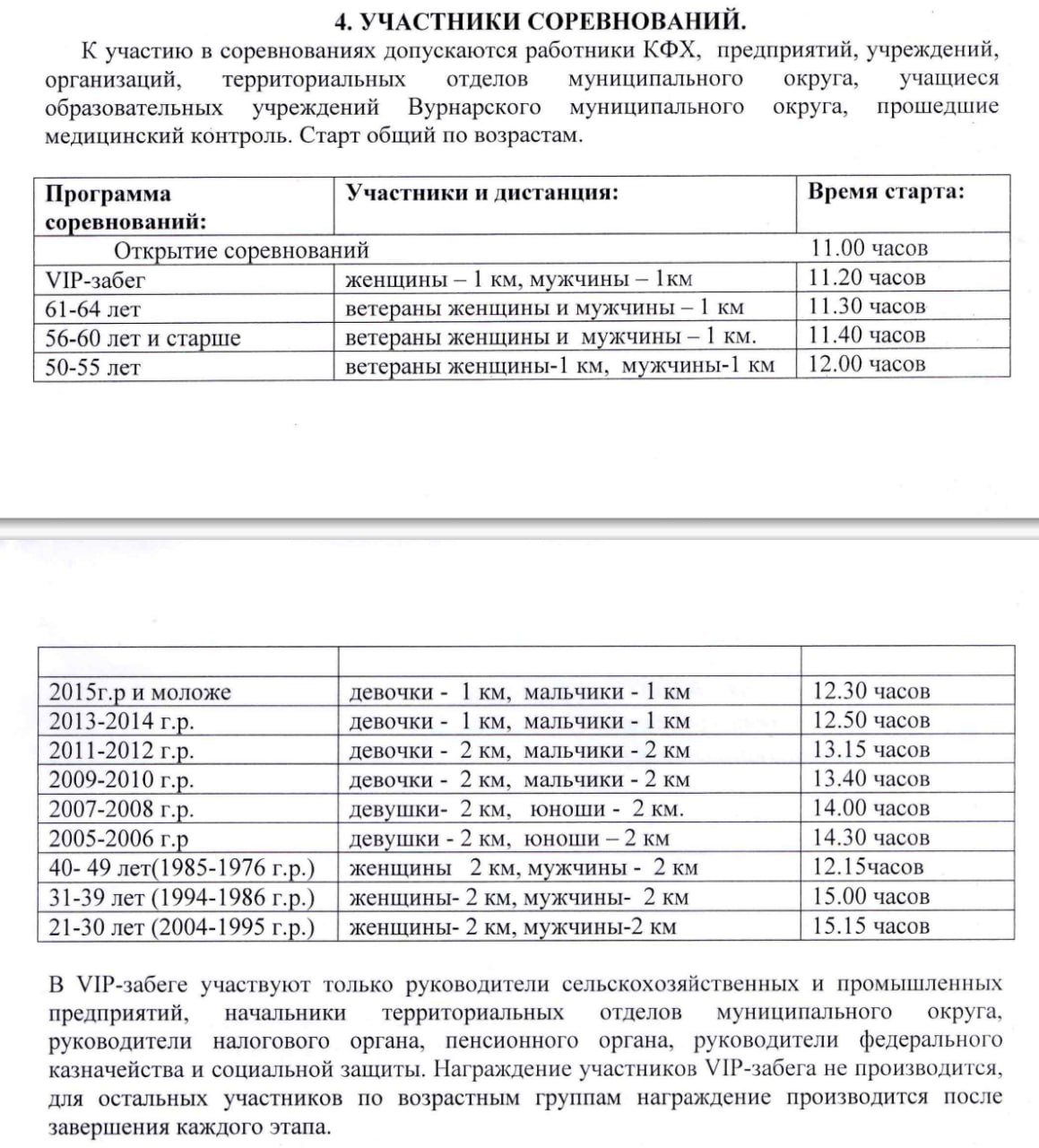 Спорт для VIP
Когда я размышлял несколько лет назад об организации VIP-забегов, я немного по-другому представлял их себе | Сетка — социальная сеть от hh.ru