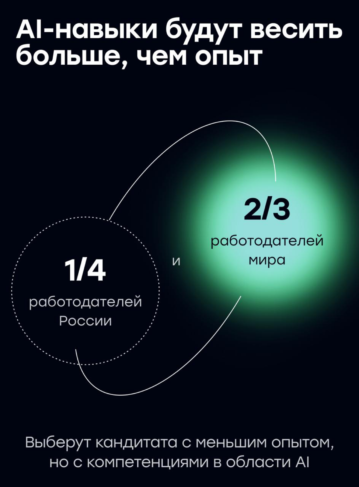 Как нейросети меняют рынок труда: отдаем отчет за + в коммах | Сетка — социальная сеть от hh.ru