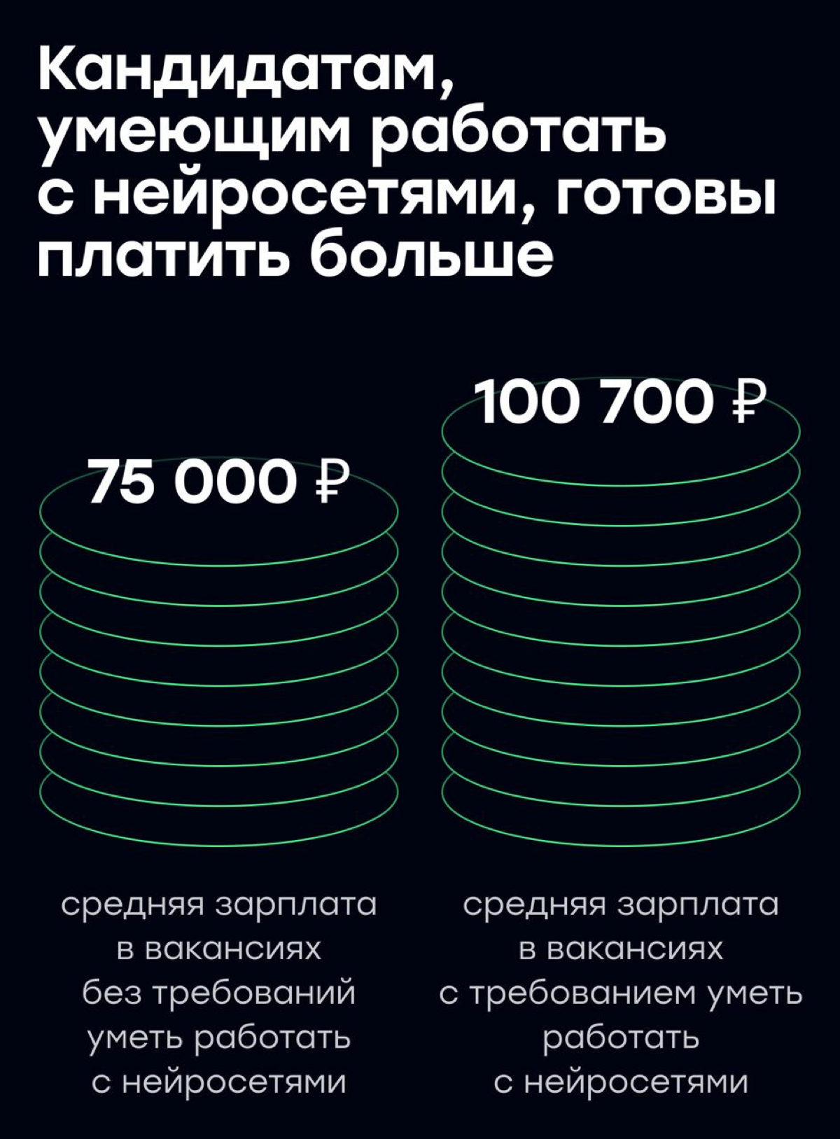 Как нейросети меняют рынок труда: отдаем отчет за + в коммах | Сетка — социальная сеть от hh.ru