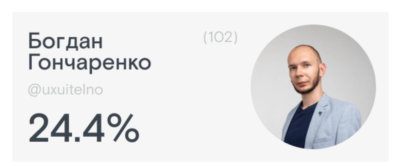 Исследование DevCrowd '25
Третий год в топе.
С 31,6% дропнулся до 21%. Просадка на 33,5%. Вот что значит занят жизнью и не уделяю время медийке.
Исправлять это или нет – пока не решил | Сетка — социальная сеть от hh.ru