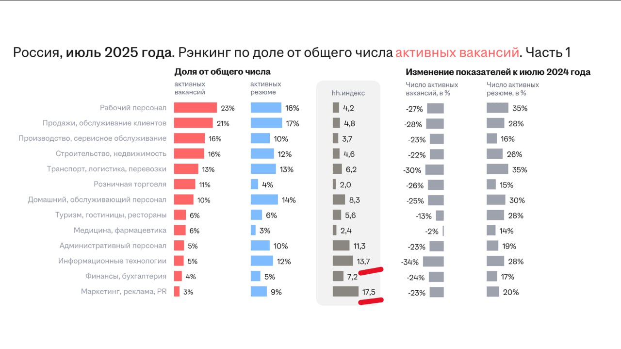 🫠 Выбор ниши — выбор судьбы | Сетка — социальная сеть от hh.ru