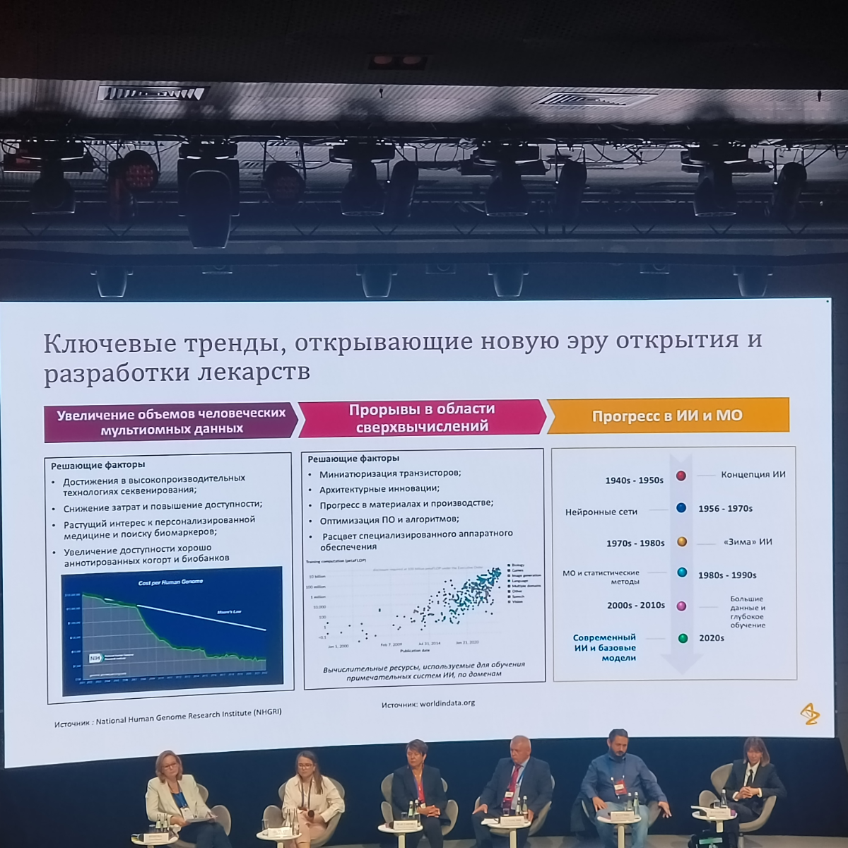 X Всероссийская GMP-конференция | Сетка — социальная сеть от hh.ru
