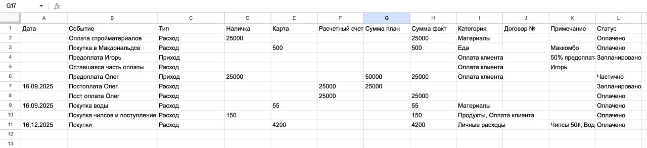 Сделал себе бота финансиста считать расходы/доходы
Берет текст в телеграм боте или голосовое, определяет категорию, название, сумму... И заносит сам в гугл таблицу информацию по категориям | Сетка — социальная сеть от hh.ru