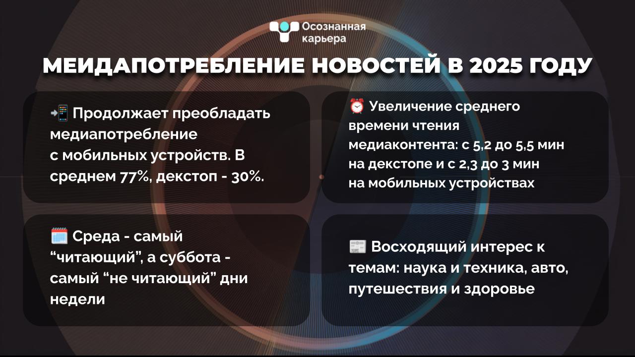 Медиапотребление пользователей в первом полугодии 2025 года | Сетка — социальная сеть от hh.ru