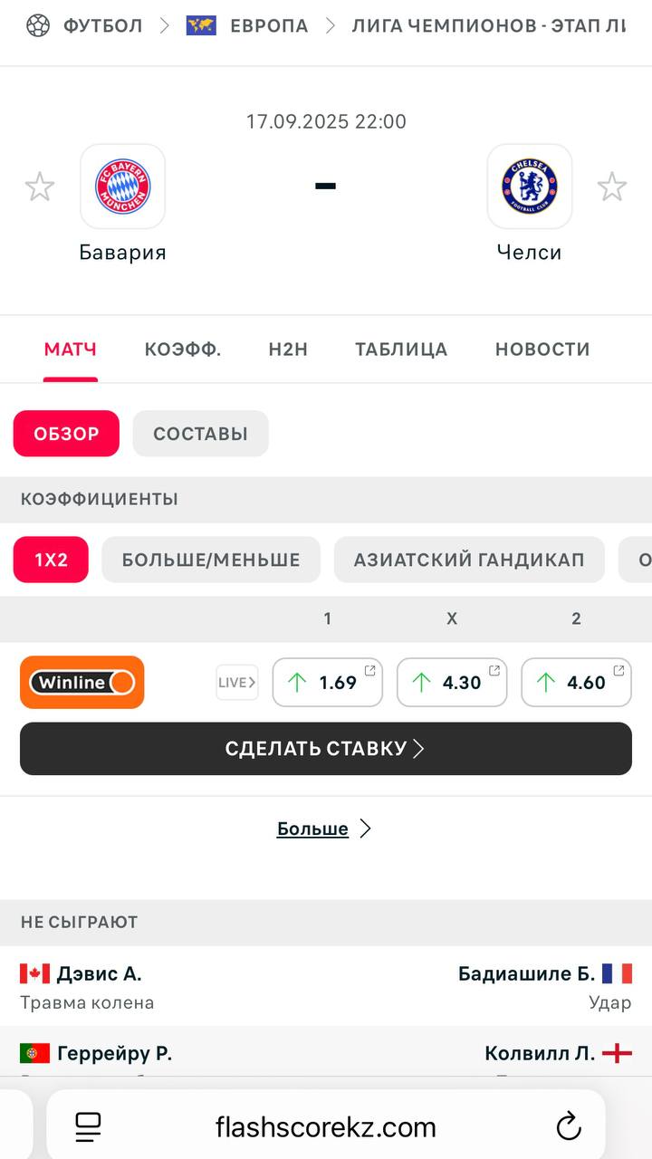 😳 Winline подвинул Fonbet и Pari на FlashScore!
БК залетела сразу в топ-позицию.
Месяц назад на FlashScore вернулись Fonbet и Pari | Сетка — социальная сеть от hh.ru