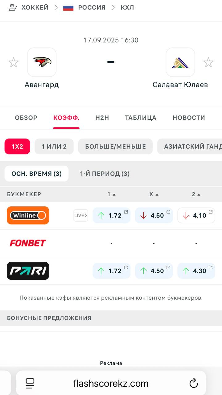 😳 Winline подвинул Fonbet и Pari на FlashScore!
БК залетела сразу в топ-позицию.
Месяц назад на FlashScore вернулись Fonbet и Pari | Сетка — социальная сеть от hh.ru