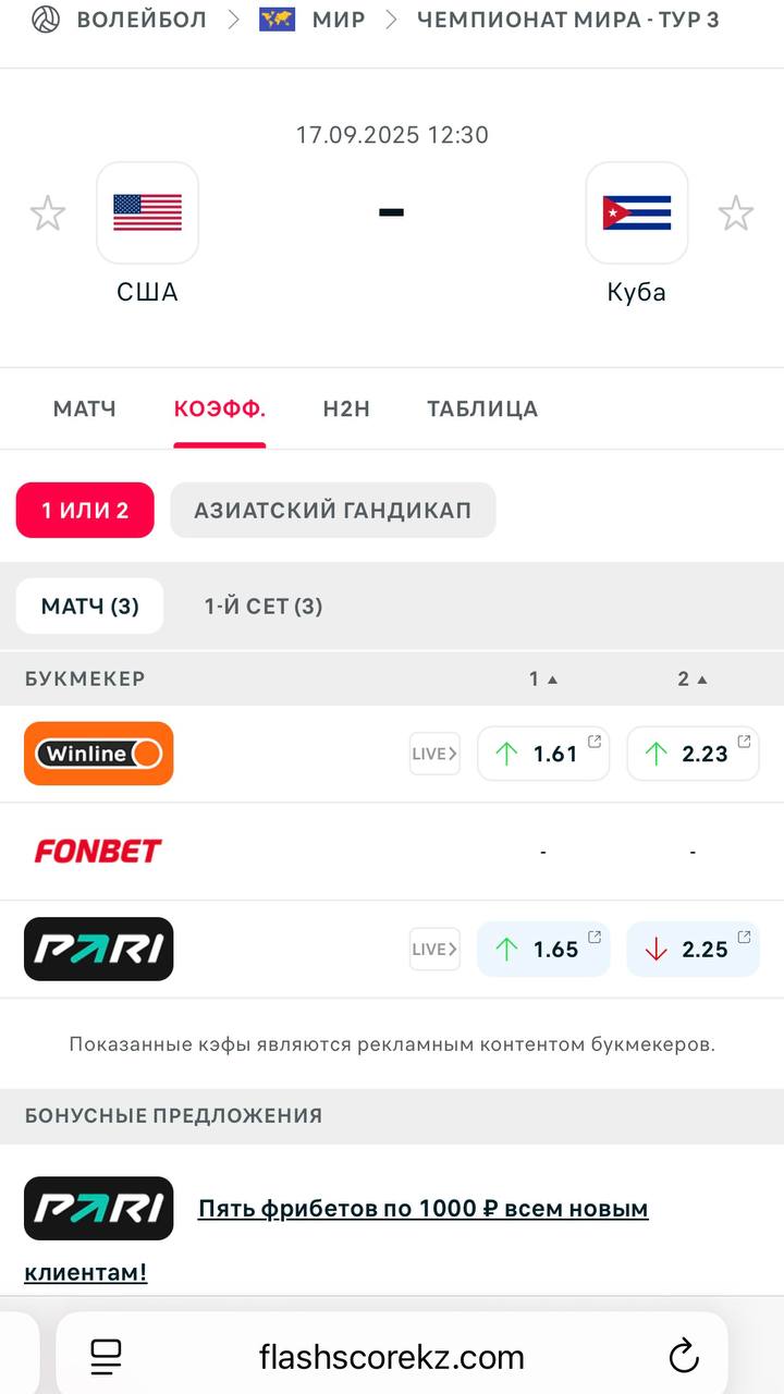 😳 Winline подвинул Fonbet и Pari на FlashScore!
БК залетела сразу в топ-позицию.
Месяц назад на FlashScore вернулись Fonbet и Pari | Сетка — социальная сеть от hh.ru