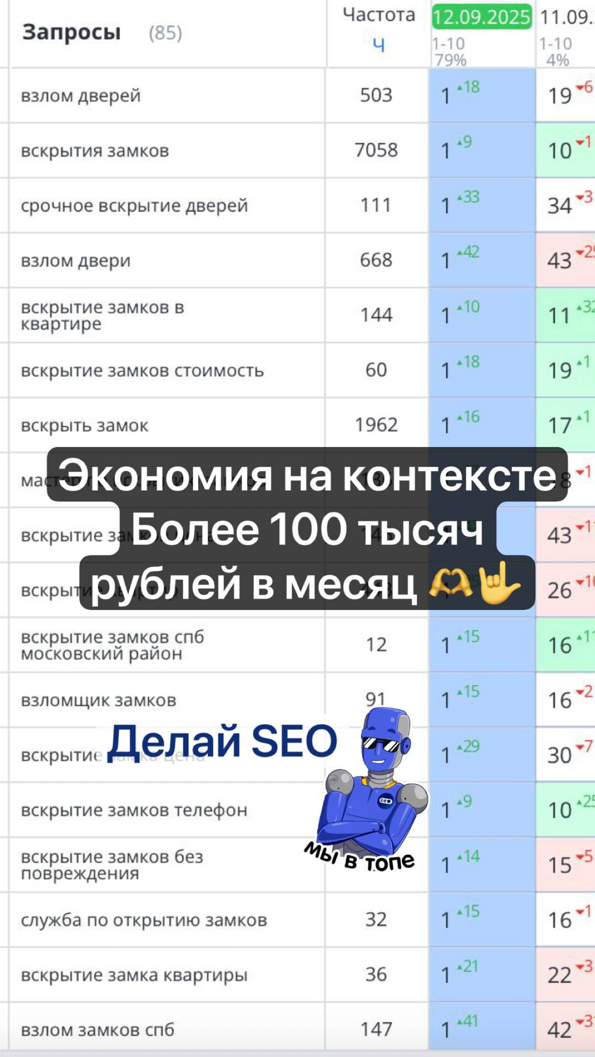 Взлом дверей и вскрытие замков Seo кейс | Сетка — социальная сеть от hh.ru