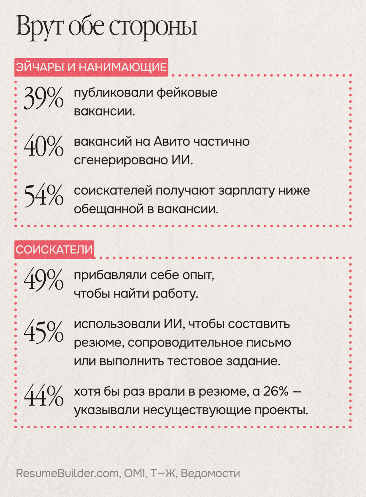 Читерство в найме стало нормой! Кто и о чём врёт | Сетка — социальная сеть от hh.ru