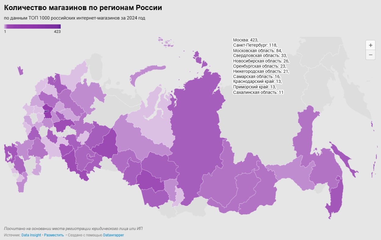 ⚡️ Data Insight при поддержке Совкомбанка представляет инфографику «Крупнейшие российские интернет-магазины»
Основные цифры:
🔣 122 интернет-магазина входит в категорию «Автотовары» в ТОП-1000 за 2024 ... | Сетка — социальная сеть от hh.ru