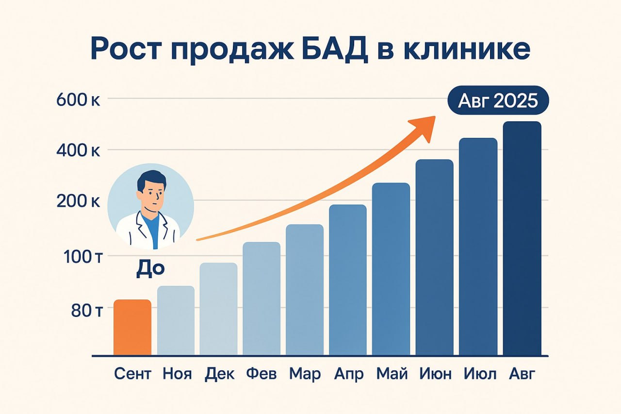 👀 До Enjoy Med Day осталось всего 8 дней!😲
И в связи с этим у нас есть хорошие новости: компания Fitness Formula — партнёр конференции, и она выступит со стендом | Сетка — социальная сеть от hh.ru