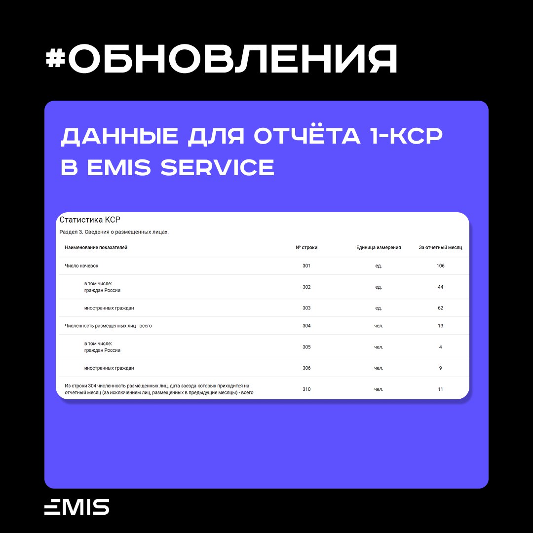 #ОБНОВЛЕНИЯ 🚀
Мы знаем, что каждая минута администратора на вес золота. Поэтому продолжаем делать EMIS Service ещё удобнее и эффективнее для вас!
Новые возможности, которые сэкономят ваше время:
📊 1 | Сетка — социальная сеть от hh.ru