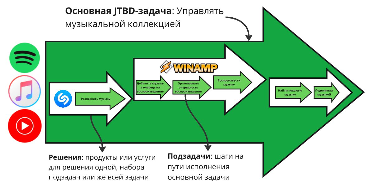 ⚔️ ОБНУЛИТЬ ИЛИ ВСТРОИТЬСЯ? JTBD-кейсы: услуга + SaaS | Сетка — социальная сеть от hh.ru
